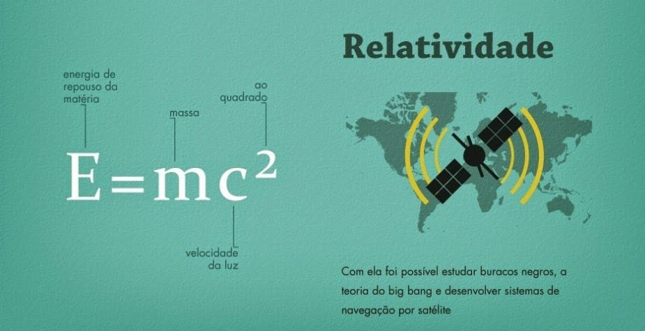 relatividade-7083581
