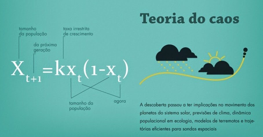teoriadocaos-3017270