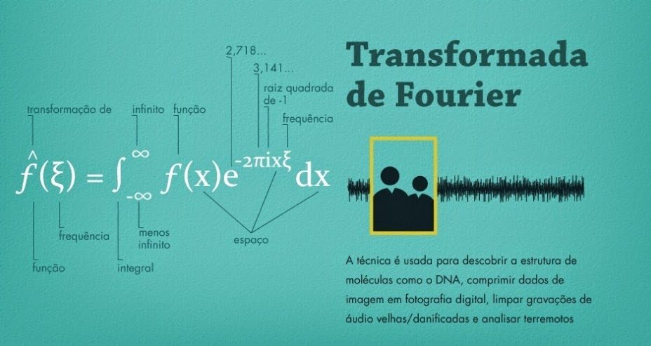 transformadadefourier-2764310