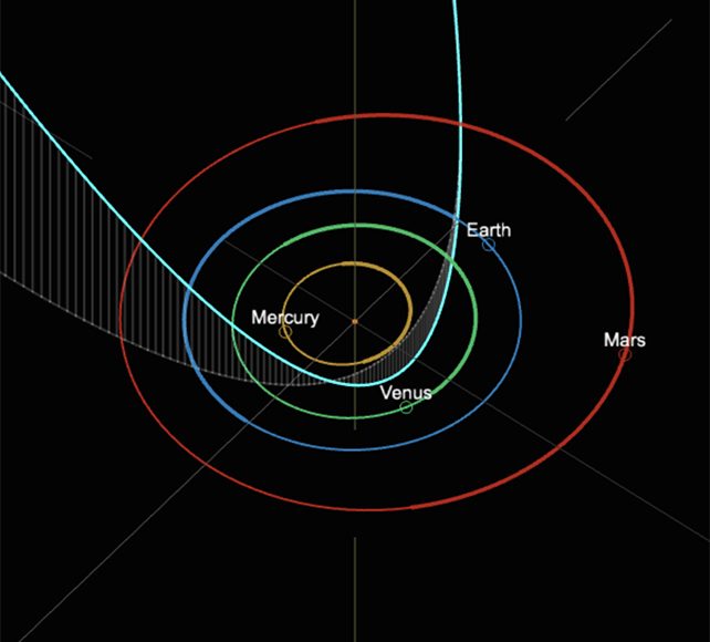 comet-chart-2988971