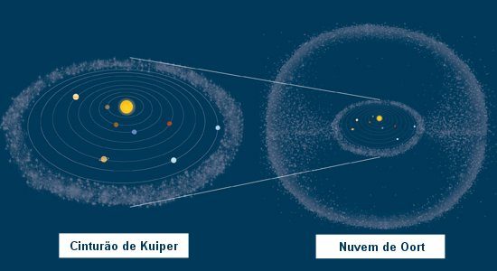 010130141211-cinturao-kuiper-nuvem-oort-5265662