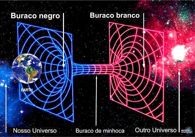 buracosnegrosburacosbrancoseburacosdeminhoca-2226771